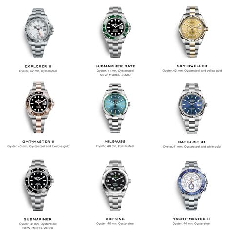 duty on a rolex watch|list of all rolex watches.